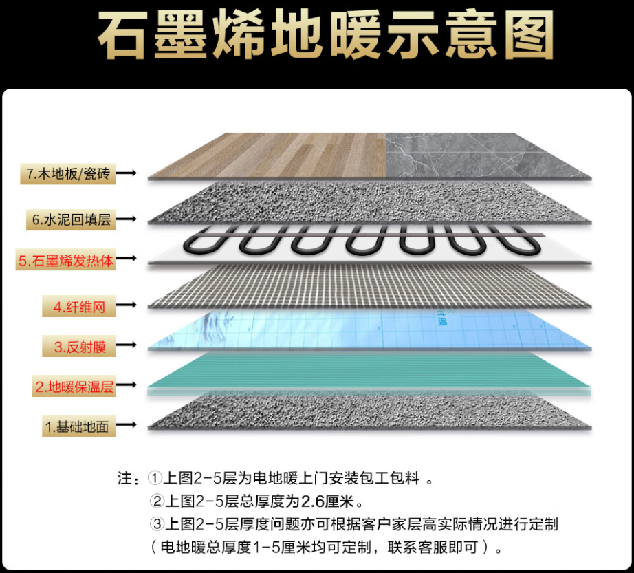 洪湖市 石墨烯电地暖公司哪家好？施工质量核心标准